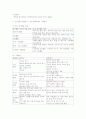 자원봉사론청소년문제 해결을 위한 자원봉사활용 방안 6페이지