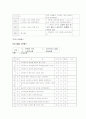 임산부의 스트레스 관리 교육계획안 14페이지