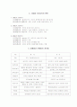 행정학에 대하여 3페이지