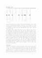 탈북주민(새터민)에 대한 교육현실과 실태, 문제점 그리고 그 대안 [2007년 자료] 2페이지