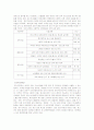 탈북주민(새터민)에 대한 교육현실과 실태, 문제점 그리고 그 대안 [2007년 자료] 5페이지