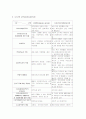 탈북주민(새터민)에 대한 교육현실과 실태, 문제점 그리고 그 대안 [2007년 자료] 9페이지