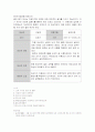 [보건교육]임산부 모유수유 교육계획안 15페이지