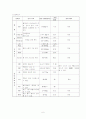 뇌경색 케이스(Cerebral Infarction Case Study) 6페이지
