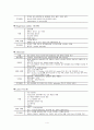 응급약물(ER medicine) 4페이지