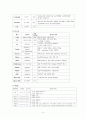 [ER case study]급성담낭염 Acute Cholecystitis 6페이지