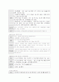 정신장애의 정의 및 진단기준  10페이지