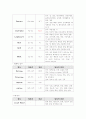 충수돌기염 7페이지