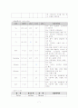 뇌염 케이스 7페이지