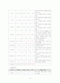 폐암 케이스 16페이지