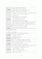 폐암 케이스 23페이지