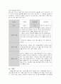 임산부의 스트레스 관리 교육계획안 14페이지