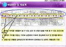 건대 로데오거리 활성화 7페이지