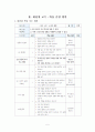 돌담에 속삭이는 햇발 교과교육 론 , 교안 5페이지