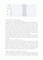 [인적자원관리] 현대자동차의 인사시스템과 임금관리 및 복지후생 - 사무직 근로자와 생산직 근로자 인사시스템 14페이지