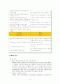 [인사관리] CJ의 후생복지제도에 대한 완전 분석과 실태 및 문제점에 대한 개선방안 제시 12페이지