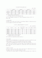 흥아해운 4페이지