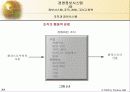정보시스템, 조직, 경영, 그리고 전략 9페이지