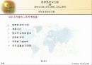 정보시스템, 조직, 경영, 그리고 전략 11페이지