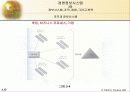 정보시스템, 조직, 경영, 그리고 전략 13페이지
