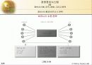 정보시스템, 조직, 경영, 그리고 전략 60페이지