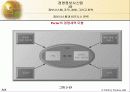 정보시스템, 조직, 경영, 그리고 전략 64페이지
