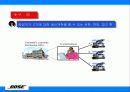 [공급망관리] SCM구축사례(JIT 2시스템) - Bose사 12페이지