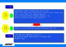 [공급망관리] SCM구축사례(JIT 2시스템) - Bose사 13페이지