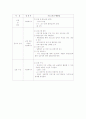 임산부의 금연교육 계획안 참고자료 11페이지