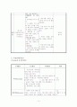 교육방법 및 교육공학-협동학습 교육사례 12페이지
