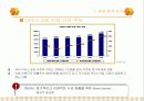 돼지바의 광고기획서 4페이지