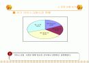 돼지바의 광고기획서 6페이지