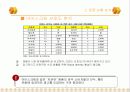 돼지바의 광고기획서 7페이지