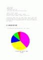 FORFAITING사례분석-HSBC은행의 포페이팅(FORFAITING)사례 6페이지