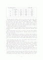 청소년노동의 개념과 관련법,실태,문제점 및 개선방안연구 7페이지