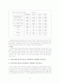 청소년노동의 개념과 관련법,실태,문제점 및 개선방안연구 10페이지