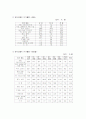 장애인 여가 프로그램 6페이지