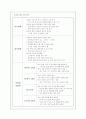 신세계백화점과 현대백화점의 CRM비교 10페이지
