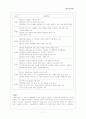 성공하는 사람들의 7가지 습관 실천방안 7페이지