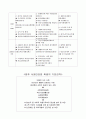 사회복지체계중 사회안전망에 대하여 2페이지