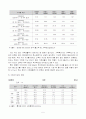 가족문제 5페이지