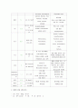[수술실]LIH ( patch herniorrhaphy ) 4페이지