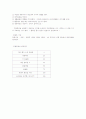 인공슬관절 2페이지