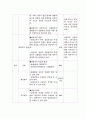 10-가 수학 다항식 학습지도안 2페이지