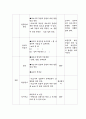 10-가 수학 복소수의 연산 학습지도안 2페이지