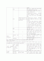 신생아실 체크리스트 NICU check list 2페이지