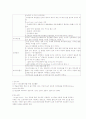 신생아실 체크리스트 NICU check list 6페이지