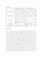 드라이커스와 고든의 부모교육이론을 비교 설명하시오 17페이지