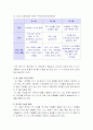 [The Paideia Proposal]아들러의 파이데이아 제안에 대한 이해와 비판점, 우리 교육에 주는 시사점 그리고 우리의 견해 4페이지