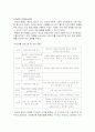 왓슨(John Broadus Watson)의 생애와 이론(행동주의, 고전적 조건반사이론, 빈도의 원리&최신성의 원리 등등) 5페이지